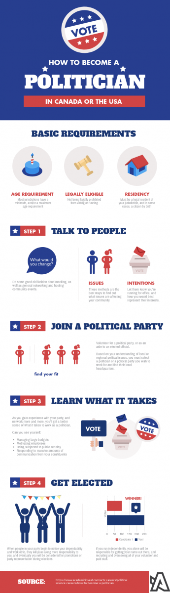 How to Become a Politician | Academic Invest